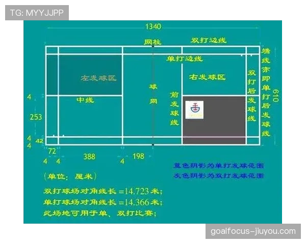 边线发球规则解析：什么时候用？怎么执行？