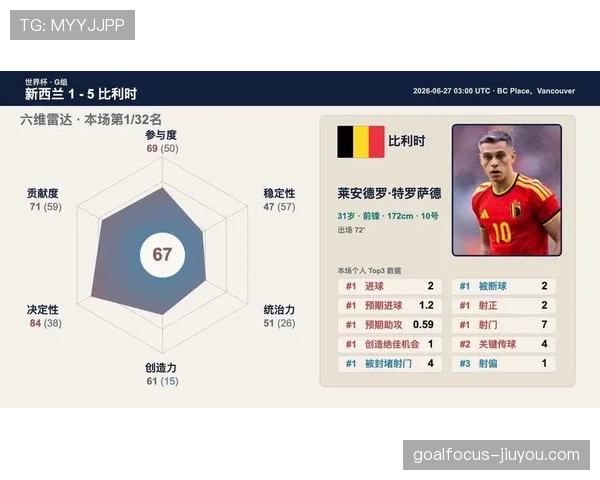 新西兰对比利时战报：1-5失利结束征程